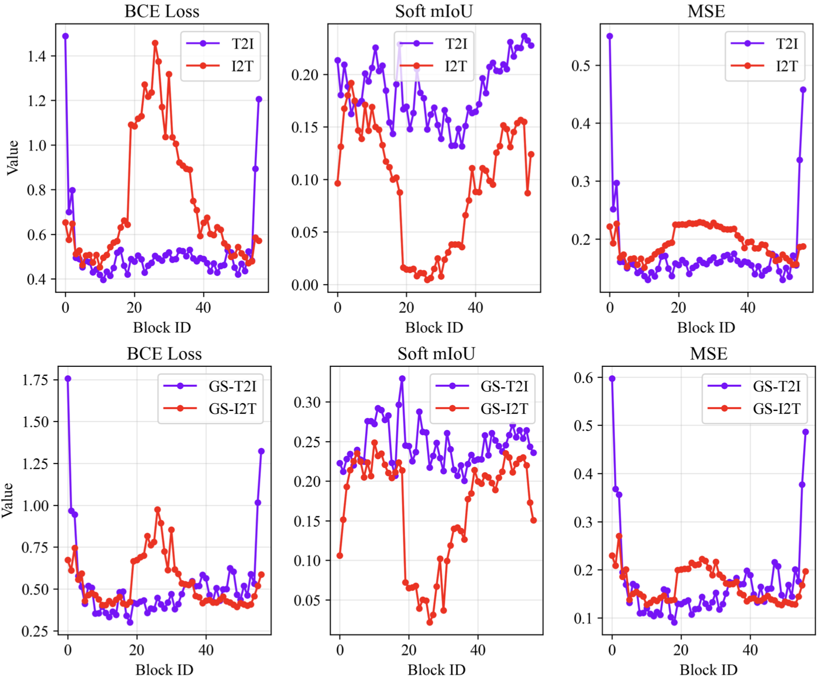 Block selection quantitative