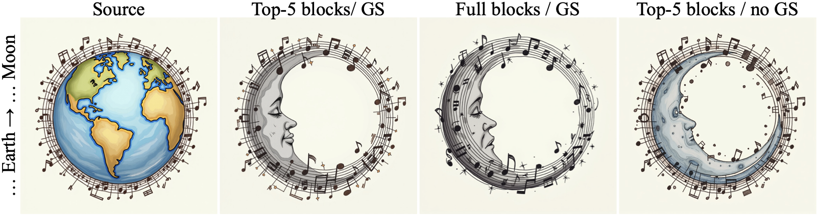 Local edits with top-5 blocks