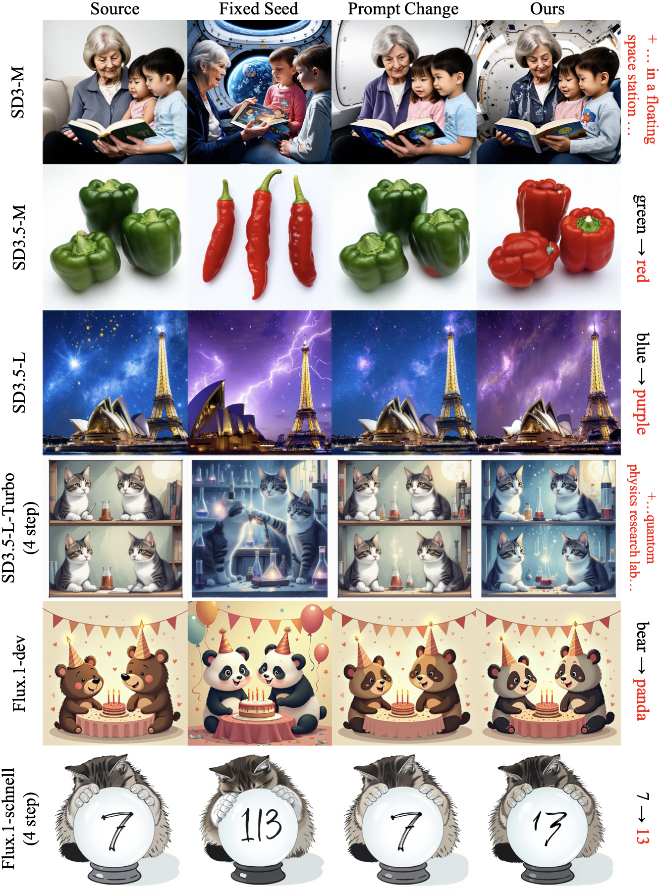 Qualitative comparisons