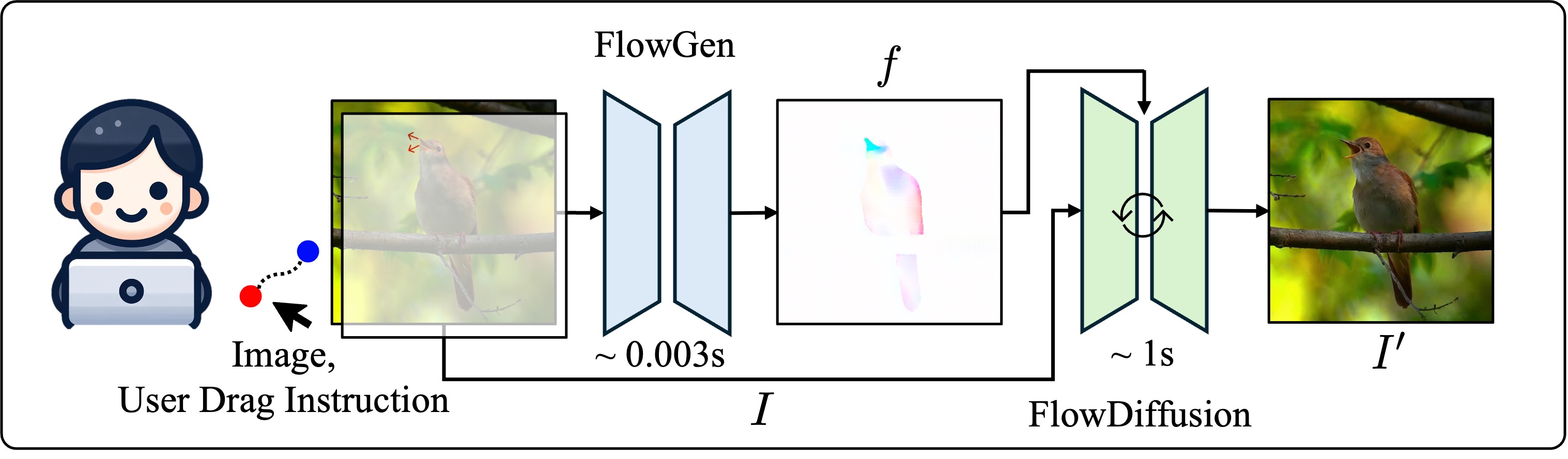 Inference pipeline