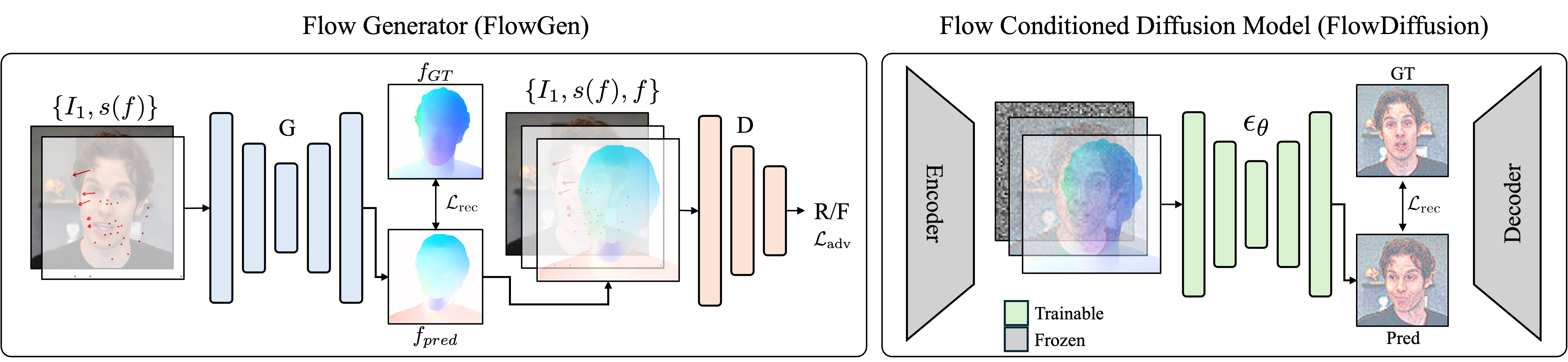 Model architectures