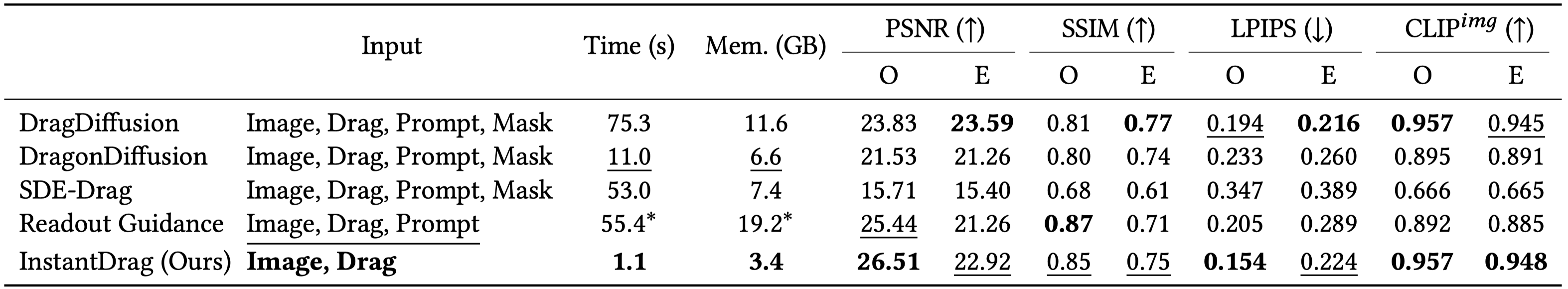 Quantitative Results