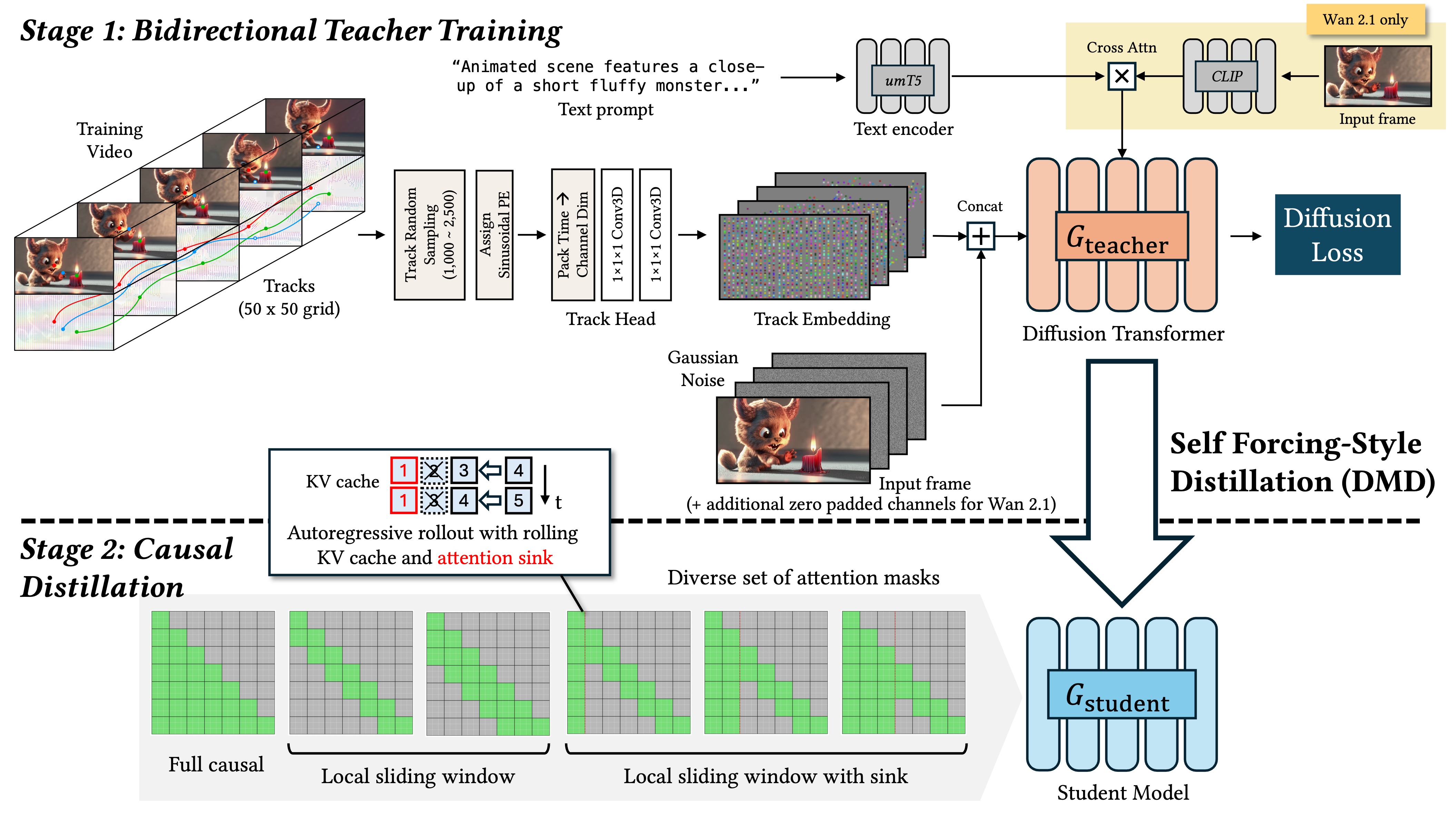 Method Architecture