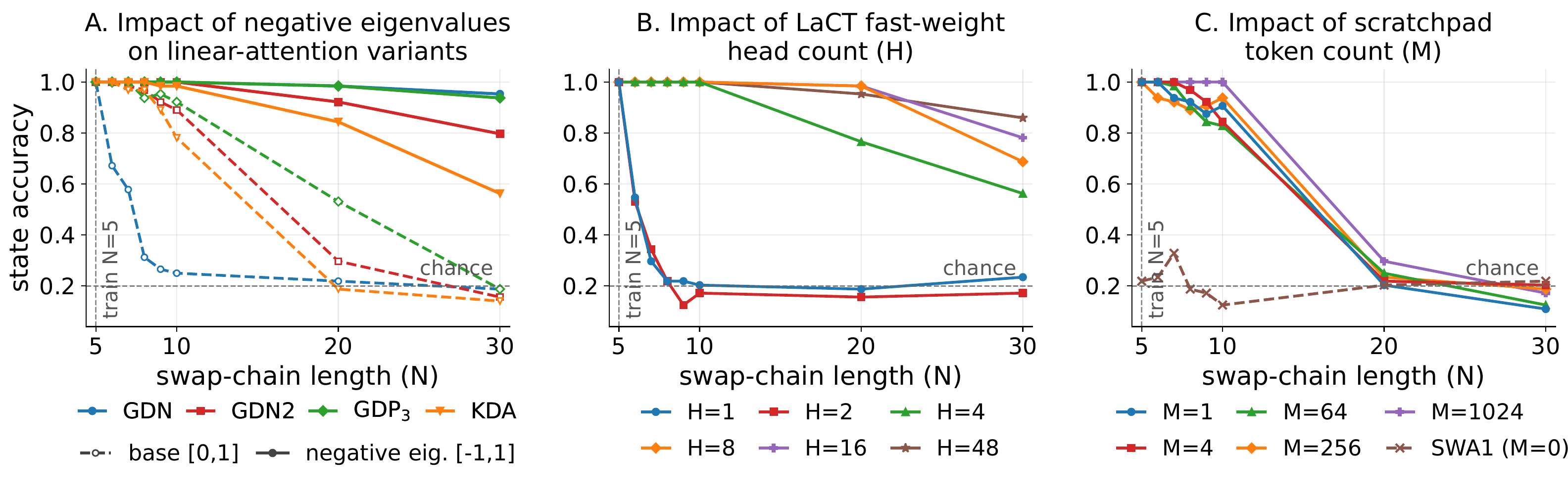 Mechanisms that enable state tracking